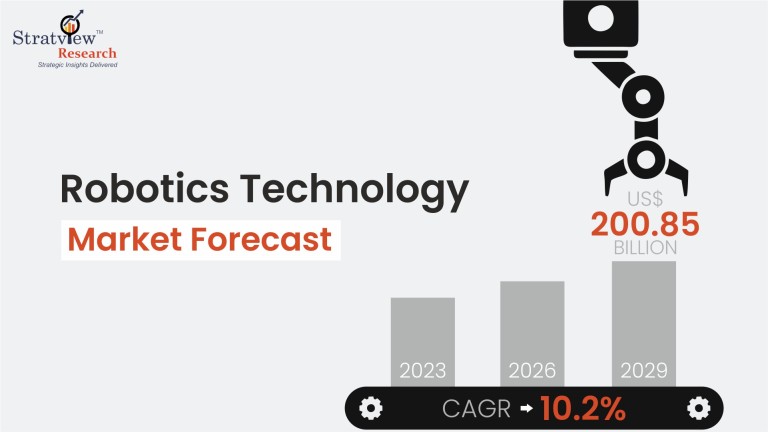 Robotics Technology Market Forecast
